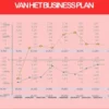 Een eenvoudige benadering van het business plan