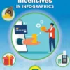 Incentives in Infographics