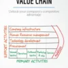 Michael Porter's Value Chain