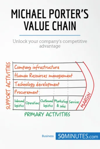 Michael Porter's Value Chain