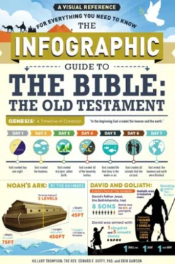 The Infographic Guide to the Bible: The Old Testament