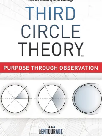Third Circle Theory - Purpose Through Observation